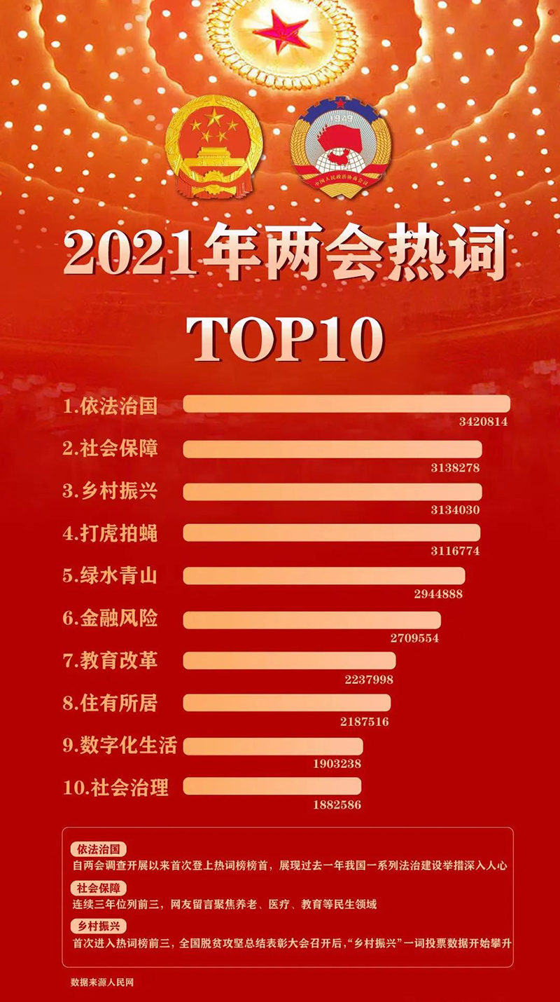 两会旅游热词出炉，“绿色生态低碳游”成为关注焦点