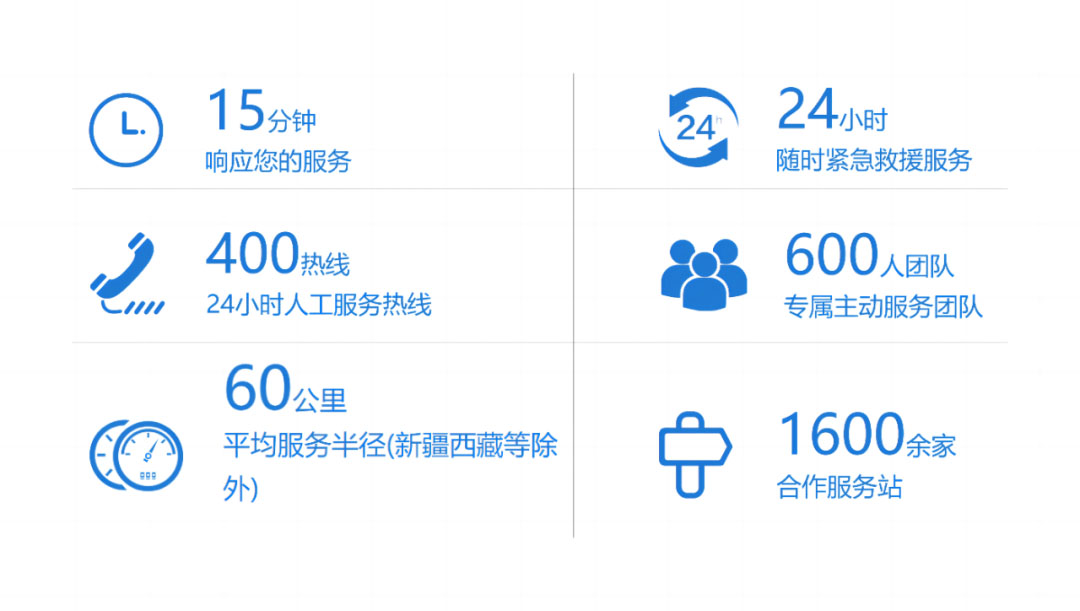 赢多多专用车“夏季关爱服务月”专项活动来了，为客户运营织牢“安全网”！