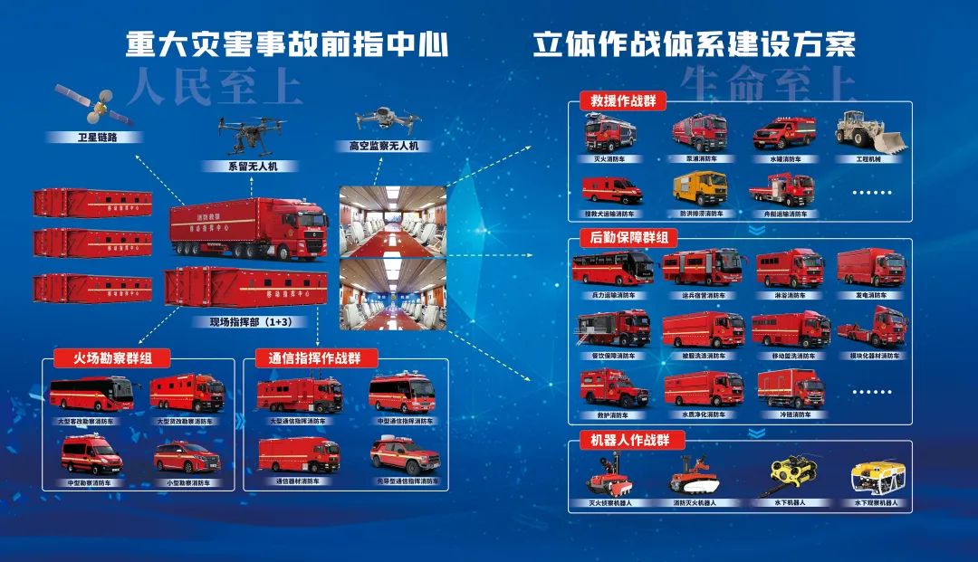 赢多多应急救援车辆惊艳亮相第三届全国危化救援技术竞赛展！