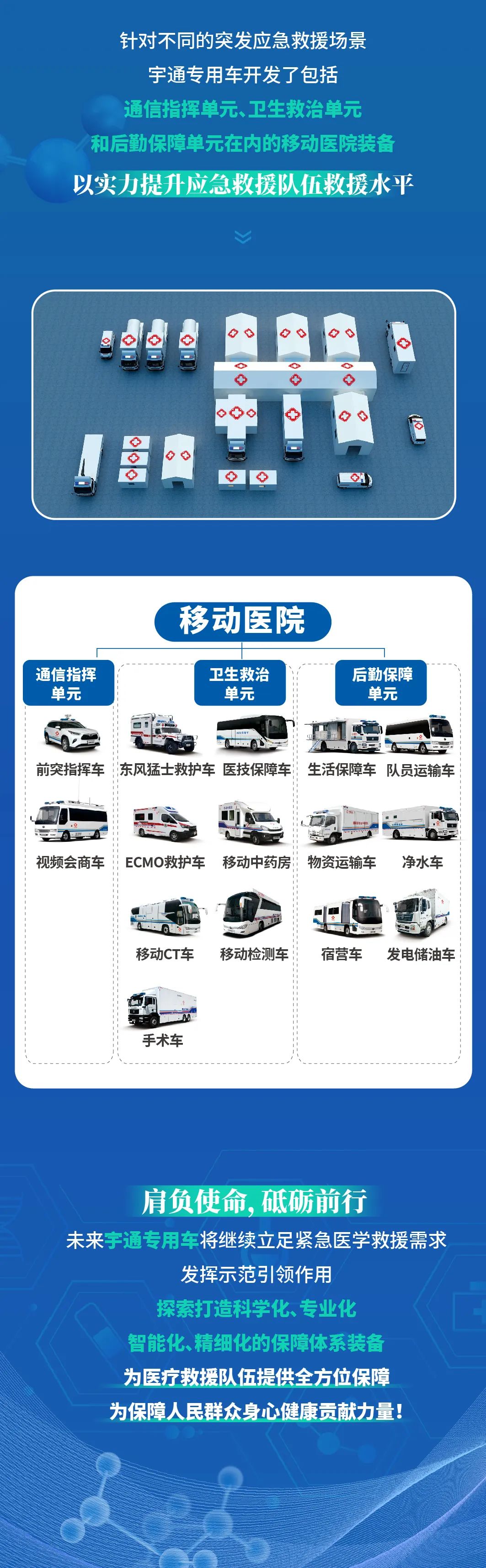 赢多多国家紧急医学救援解决方案，护航人民生命安全！