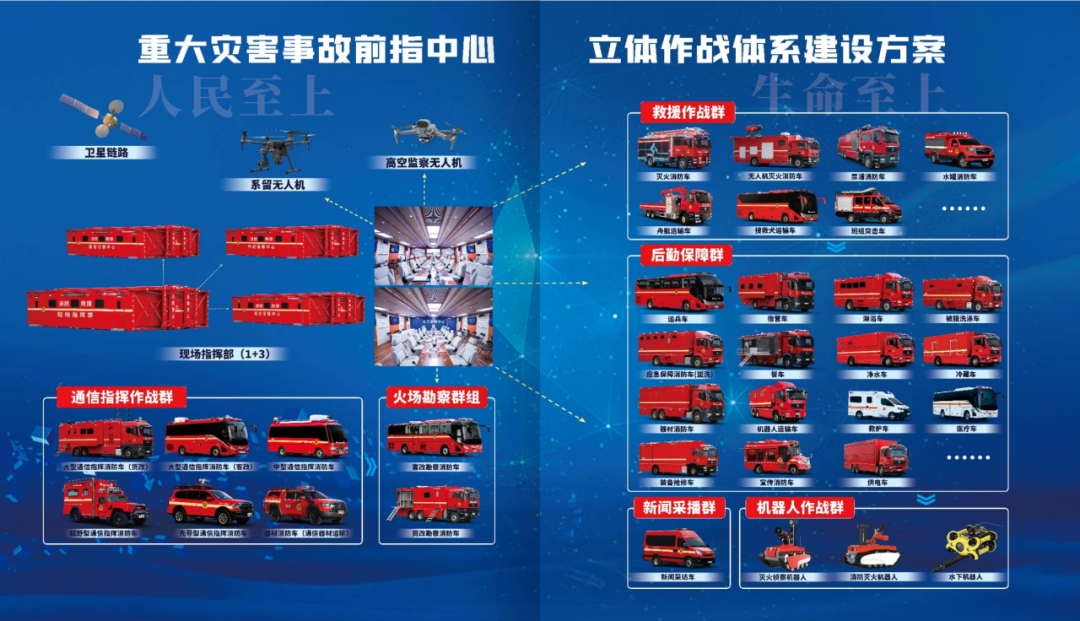 赢多多森林消防车：智慧应急，筑牢冬季森林草原防火线