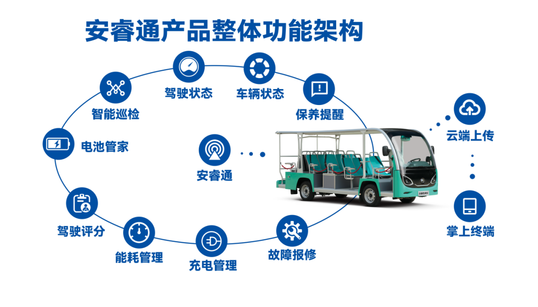 “宇”见美好 | 赢多多观光车与您相约2024年中国旅游休闲娱乐产业博览会