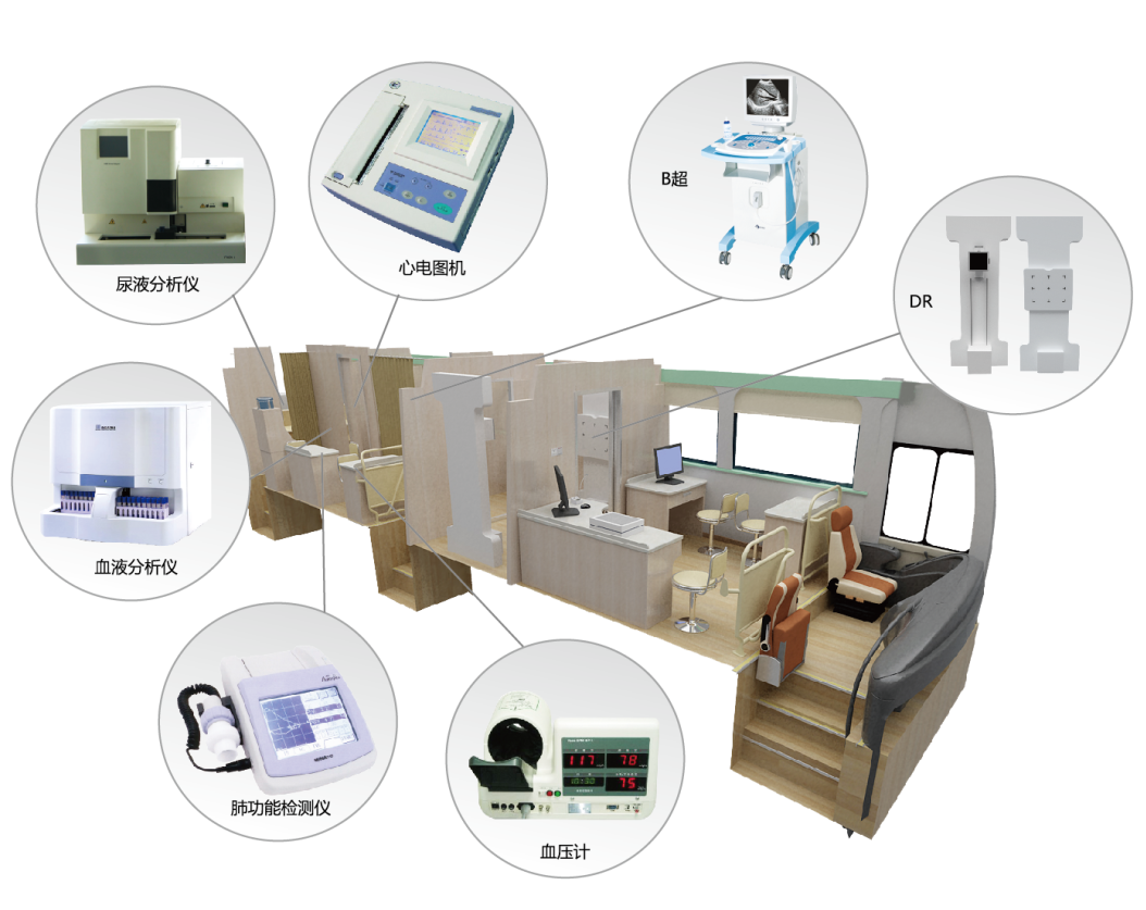 《职业病防治法》宣传周来了！赢多多体检车用匠心为人民健康护航