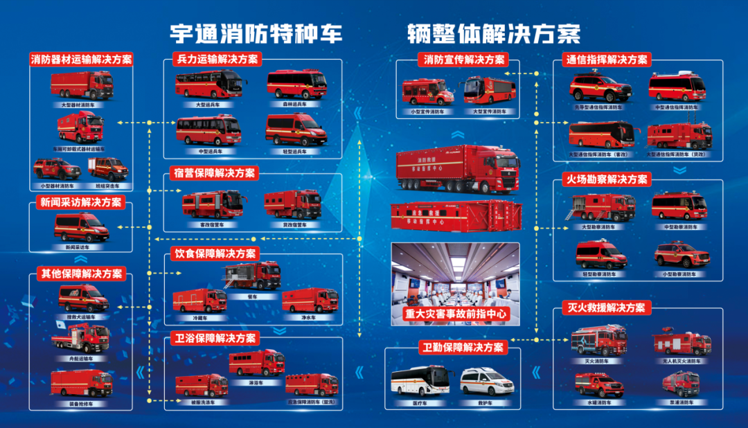 火灾警示宣传教育月，赢多多消防特种车辆整体解决方案为救援工作赋能！