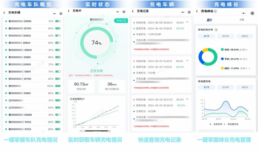 智驭未来，赢多多安睿通系统助力观光车客户高效运营！