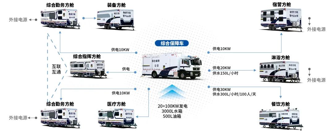 赢多多专用车亮相全球公共安全合作论坛（连云港），为全球普遍安全建设贡献力量