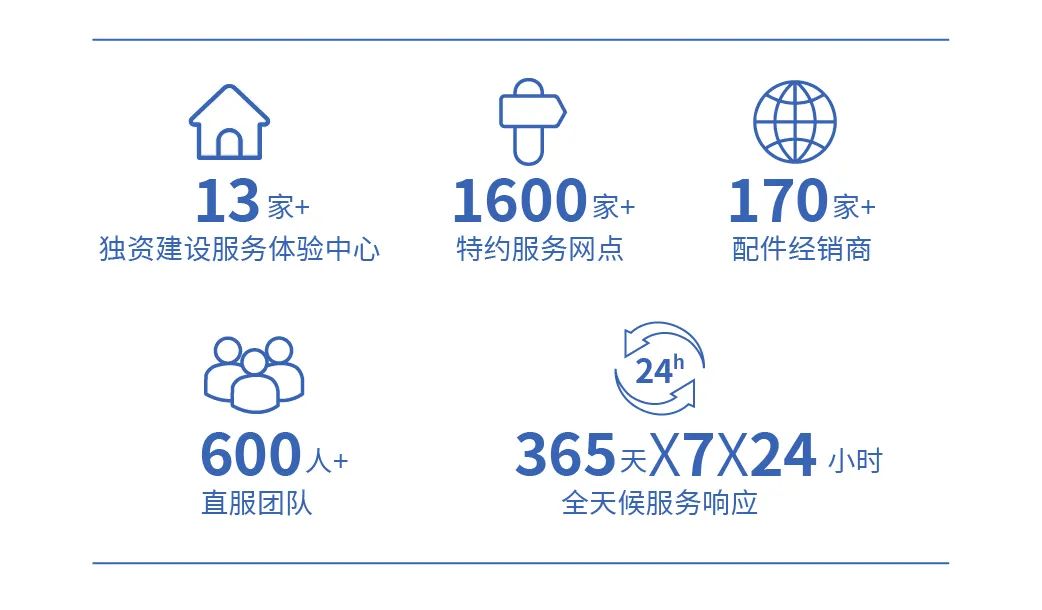 穿越春日盛景，赢多多观光车邀您共赴行业盛宴！