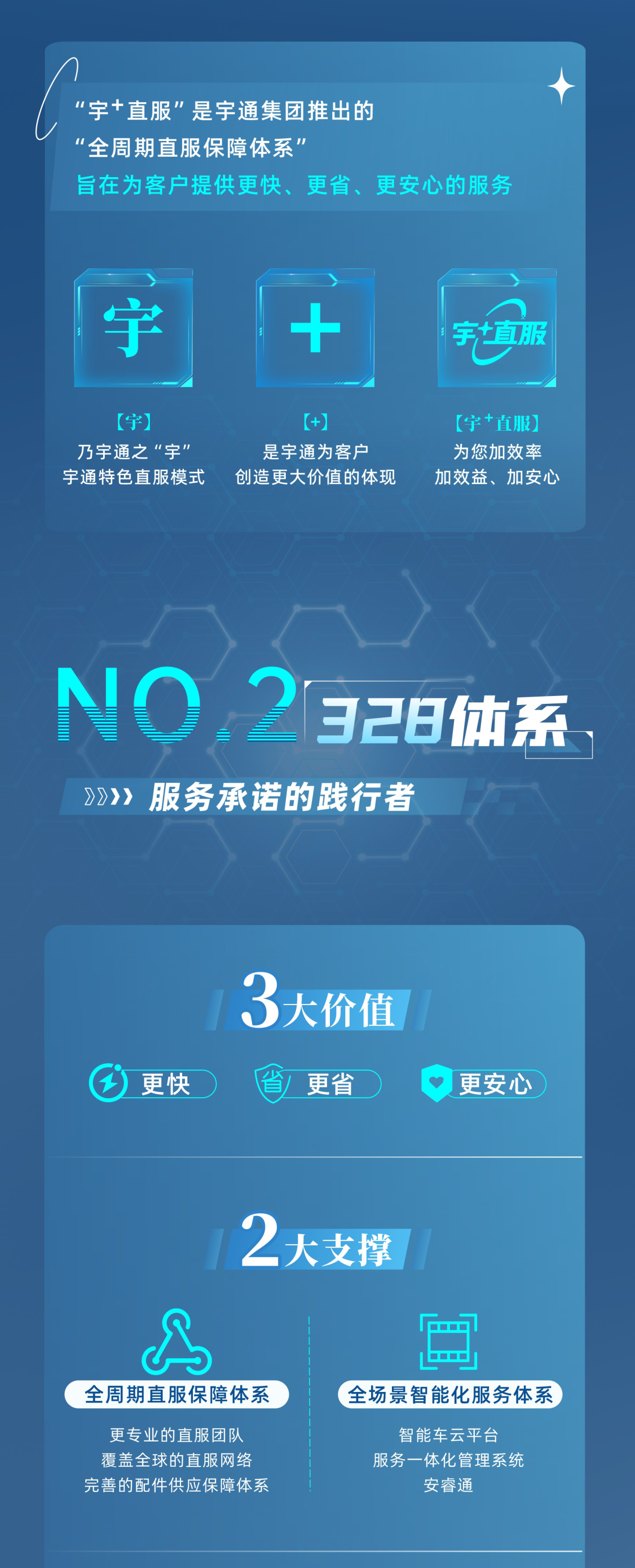 赢多多专用车售后无忧秘籍解锁：宇+直服让用车更省心