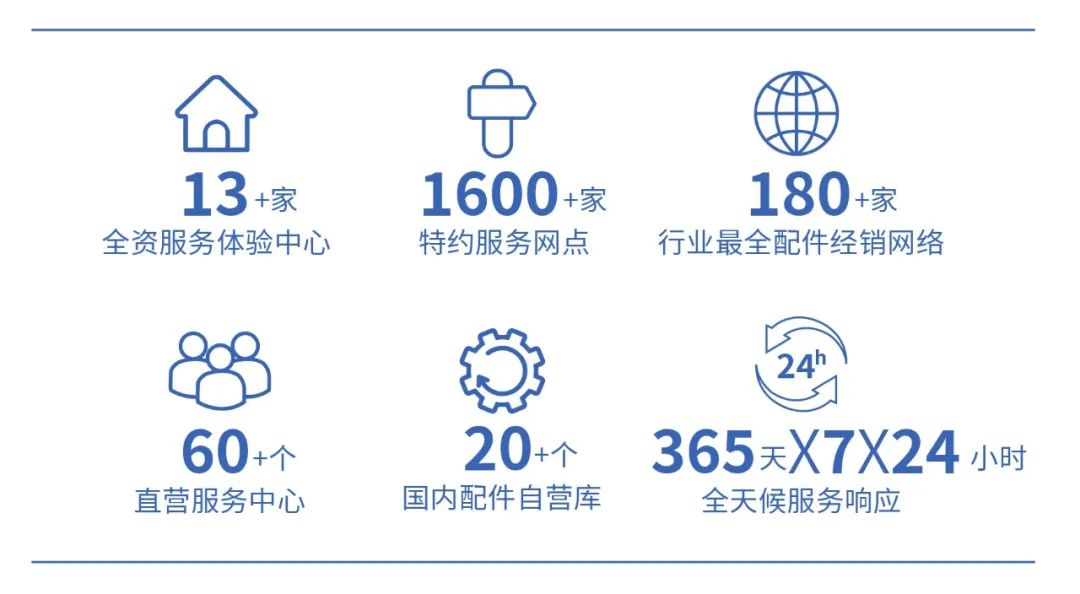 背后“奥秘”解读 | 赢多多校园通勤车如何助力校园通勤安全高效运营？